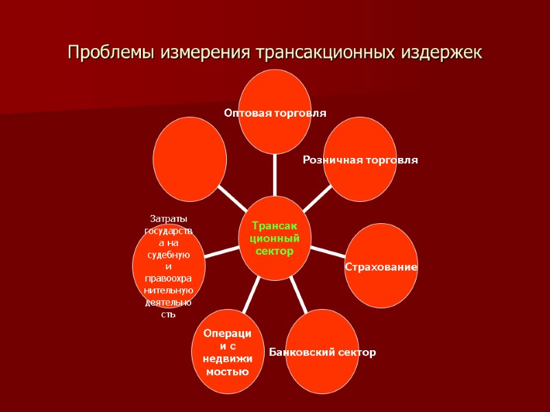 Проблемы измерения трансакционных издержек